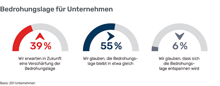 Mögliche Cyberpandemie: New Work Bedrohungslage Unternehmen