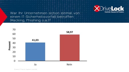 ITSS_itsa2018_Anzahl Sicherheitsvorfälle
